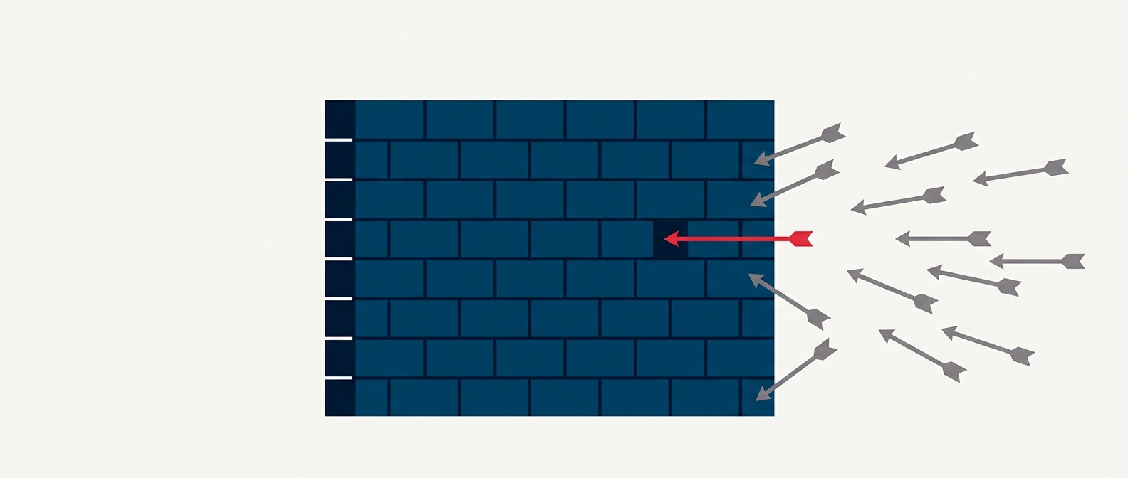 security risks of unmaintained website